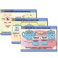 Комплект таблиц для начальной школы "Русский язык. Орфография" - «globural.ru» - Апрелевка
