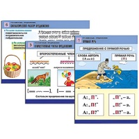 Комплект таблиц для начальной школы "Русский язык. Предложение" - «globural.ru» - Апрелевка