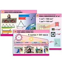 Комплект таблиц для начальной школы "Математика. Величины. Единицы измерения" - «globural.ru» - Апрелевка