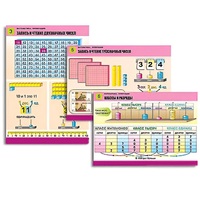 Комплект таблиц для начальной школы "Математика. Нумерация" - «globural.ru» - Апрелевка