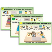 Комплект таблиц для  начальной школы "Технология. Организация рабочего места" - «globural.ru» - Апрелевка