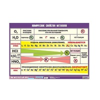 Таблица демонстрационная "Химические свойства металлов" (винил 70x100) - «globural.ru» - Апрелевка