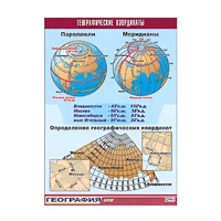 Таблица демонстрационная "Географические координаты" (винил 100x140) - «globural.ru» - Апрелевка