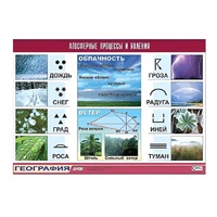 Таблица демонстрационная "Атмосферные процессы и явления" (винил 70x100) - «globural.ru» - Апрелевка