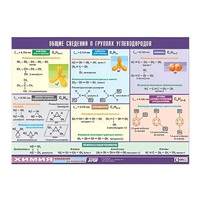 Таблица демонстрационная "Общие сведения о группах углеводородов" (винил 70х100) - «globural.ru» - Апрелевка