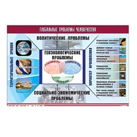 Таблица демонстрационная "Глобальные проблемы человечества" (винил 70x100) - «globural.ru» - Апрелевка