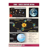 Таблица демонстрационная "Земля - планета Солнечной системы" (винил 70x100) - «globural.ru» - Апрелевка