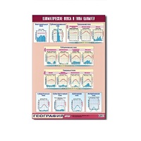 Таблица демонстрационная "Климатические пояса и типы климата" (винил 70х100) - «globural.ru» - Апрелевка