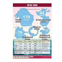 Таблица демонстрационная "Океаны Земли" (винил 100x140) - «globural.ru» - Апрелевка