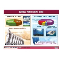 Таблица демонстрационная "Основные формы рельефа Земли" (винил 100х140) - «globural.ru» - Апрелевка