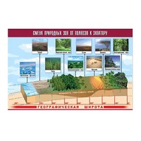 Таблица демонстрационная "Смена природных зон от полюсов к экватору" (винил 100x140) - «globural.ru» - Апрелевка