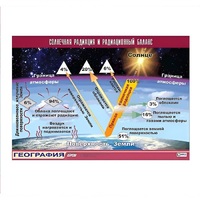 Таблица демонстрационная "Солнечная радиация и радиационный баланс" (винил 70x100) - «globural.ru» - Апрелевка
