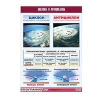 Таблица демонстрационная "Циклоны и антициклоны" (винил 70х100) - «globural.ru» - Апрелевка