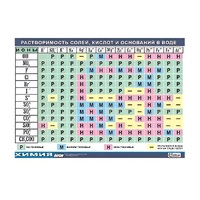 Таблица демонстрационная "Растворимость солей, кислот и оснований в воде" (винил 100х140) - «globural.ru» - Апрелевка