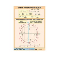 Таблица демонстрационная "Основные тригонометрические тождества" (винил 100х140) - «globural.ru» - Апрелевка