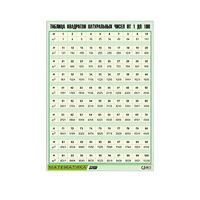 Таблица демонстрационная "Таблица квадратов натуральных чисел от 1 до 100" (винил 100х140) - «globural.ru» - Апрелевка
