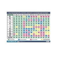 Таблица демонстрационная "Растворимость солей, кислот и оснований в воде" (винил 70х100) - «globural.ru» - Апрелевка