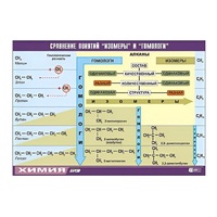 Таблица демонстрационная "Сравнение понятий изомер и гомолог" (винил 100х140) - «globural.ru» - Апрелевка