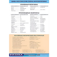 Таблица демонстрационная "Единицы физических величин. Основные физические постоянные" (винил100х140) - «globural.ru» - Апрелевка
