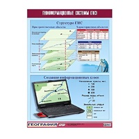 Таблица демонстрационная "Геоинформационные системы (ГИС)" (винил 100х140) - «globural.ru» - Апрелевка