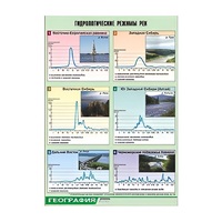 Таблица демонстрационная "Гидрологические режимы рек" (винил 100х140) - «globural.ru» - Апрелевка