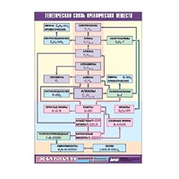 Таблица демонстрационная "Генетическая связь органических веществ" (винил 70x100) - «globural.ru» - Апрелевка