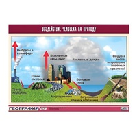 Таблица демонстрационная "Воздействие человека на природу" (винил 100х140) - «globural.ru» - Апрелевка