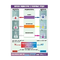 Таблица демонстрационная "Окраска индикаторов в различных средах" (винил 100х140) - «globural.ru» - Апрелевка