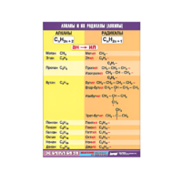 Таблица демонстрационная "Алканы и алкилы" (винил 100х140) - «globural.ru» - Апрелевка