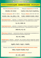 Таблица Классификация химических реакций 1000*1400 винил - «globural.ru» - Апрелевка