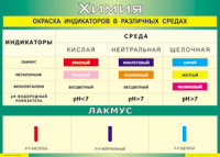 Таблица Окраска индикаторов в различных средах 1000*1400 винил - «globural.ru» - Апрелевка