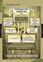 История. Всемирная история (Обобщающие таблицы. Комплект) - «globural.ru» - Апрелевка