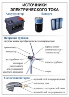 Комплект демонстрационных таблиц для кабинета физики "Электричество, постоянный ток".. - «globural.ru» - Апрелевка