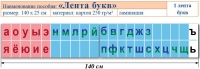 Лента букв. Таблица для начальных классов. Учебно наглядное пособие для начальных классов - «globural.ru» - Апрелевка
