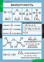 Химия. 8 - 9 класс (комплект таблиц). - «globural.ru» - Апрелевка