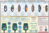 Плакат "40-мм выстрелы к подствольным и специальным гранатометам" - «globural.ru» - Апрелевка