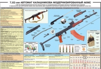 Плакат "7,62-мм автомат Калашникова АКМС" - «globural.ru» - Апрелевка
