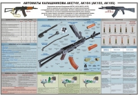 Плакат "Автоматы Калашникова АКС74У, АК104 (АК102, АК105)" - «globural.ru» - Апрелевка