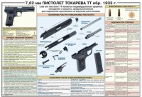 Плакат "7,62-мм пистолет Токарева ТТ обр. 1933 г." - «globural.ru» - Апрелевка