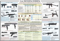 Плакат "9-мм пистолеты-пулеметы" - «globural.ru» - Апрелевка