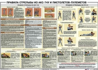 Плакат "Правила стрельбы из АКС-74У и пистолетов-пулеметов" - «globural.ru» - Апрелевка