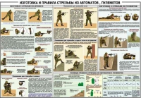 Плакат "Изготовка и правила стрельбы из автоматов и пулеметов" - «globural.ru» - Апрелевка