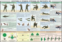 Плакат "Приемы и правила стрельбы из ПМ" - «globural.ru» - Апрелевка