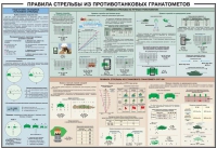 Плакат "Правила стрельбы из противотанковых гранатометов" - «globural.ru» - Апрелевка