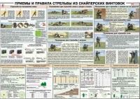 Плакат "Приемы и правила стрельбы из снайперских винтовок" - «globural.ru» - Апрелевка