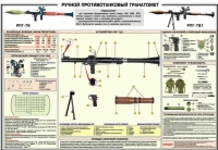 Плакат "Ручной противотанковый гранатомет РПГ-7" - «globural.ru» - Апрелевка