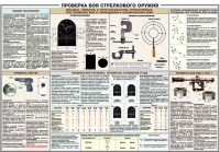 Плакат "Проверка боя стрелкового оружия" - «globural.ru» - Апрелевка