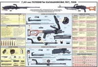 Плакат "7,62-мм пулеметы Калашникова ПКТ, ПКМ" - «globural.ru» - Апрелевка