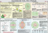 Плакат "Рассеивание пуль при стрельбе" - «globural.ru» - Апрелевка