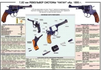 Плакат "7,62-мм револьвер системы "Наган" образец 1985 года" - «globural.ru» - Апрелевка